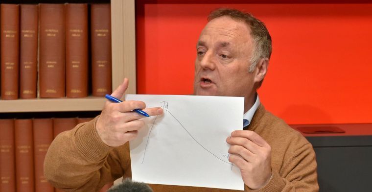 Van Ranst verrast: 10.000 fans in Koning Boudewijnstadion, dat moet lukken