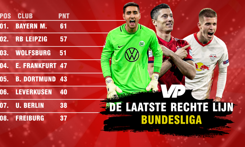 Laatste rechte lijn in de Bundesliga: do-or-die in Leipzig en treurmars Schalke Afbeelding: Laatste rechte lijn in de Bundesliga: do-or-die in Leipzig en treurmars Schalke