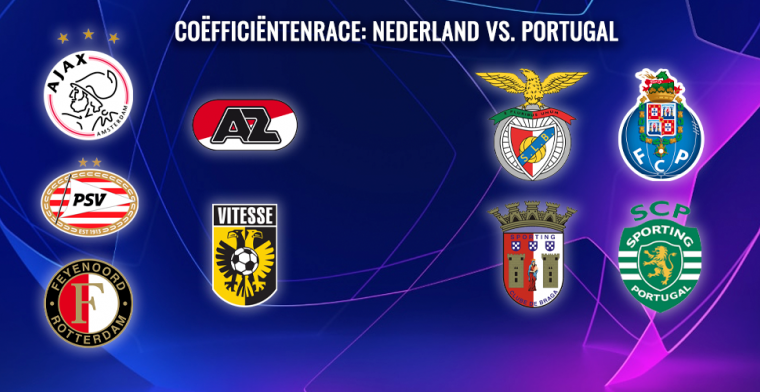 Coëfficiëntendomper: Portugal dankzij Sporting-triomf weer virtueel op plek 6