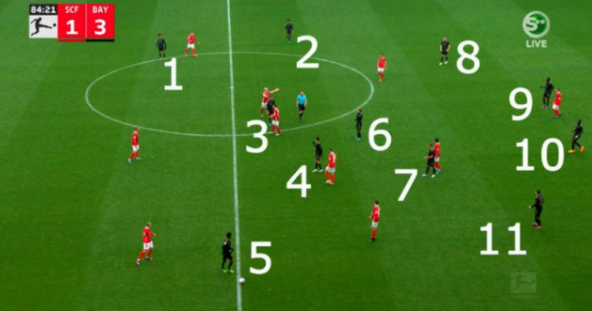 La vittoria del Bayern potrebbe non essere valida: Rekordmeister improvvisamente con 12 giocatori in campo